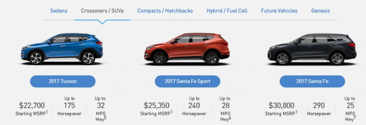 Hyundai 2017「四箭齊發」計劃曝光， Santa Fe、Super Elantra、Elantra Sport/Ioniq、Genesis G80