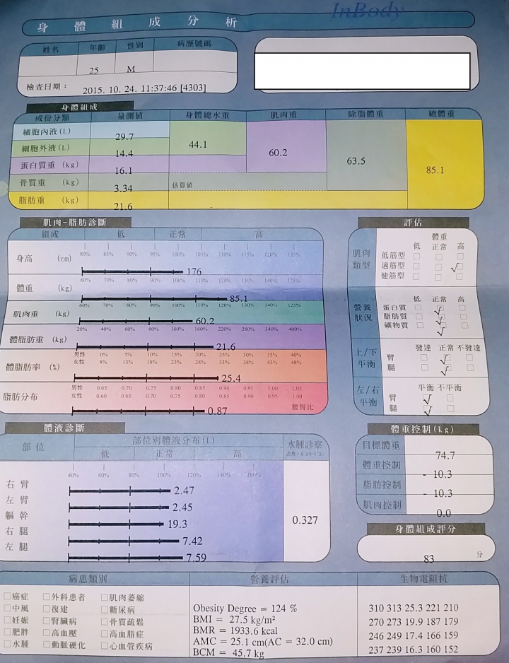 終於看到7字頭 110kg肥宅的減重路程(體脂35%→20%)