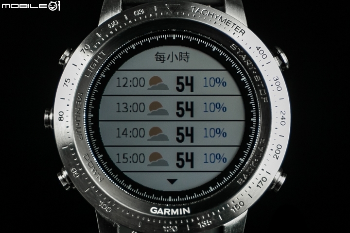 內外兼修 Garmin fenix Chronos 心率GPS腕錶