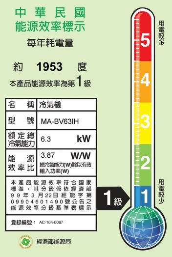 家電空調的能源標示跟耗電量標準，為何相差如此大？