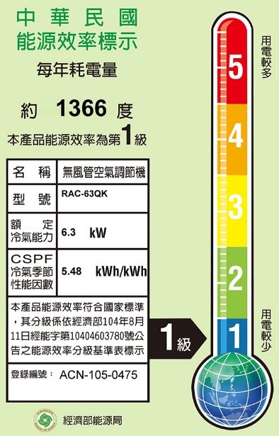 家電空調的能源標示跟耗電量標準，為何相差如此大？