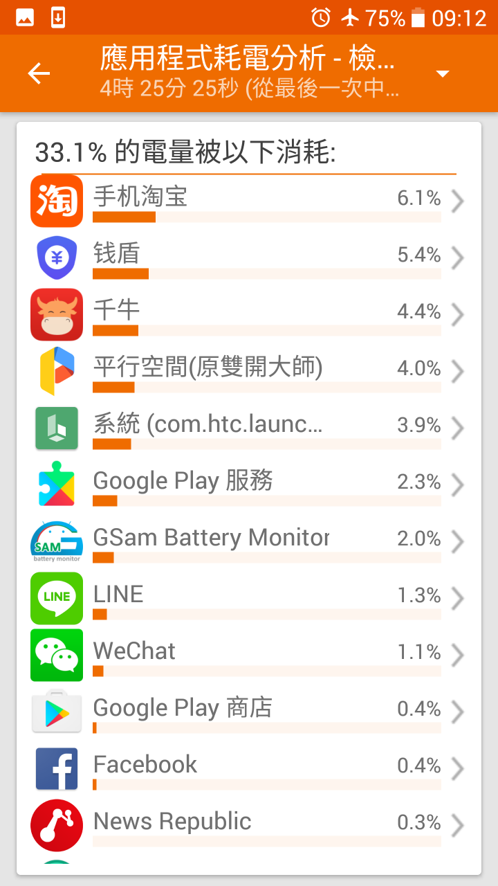 Htc 10耗電量異常
