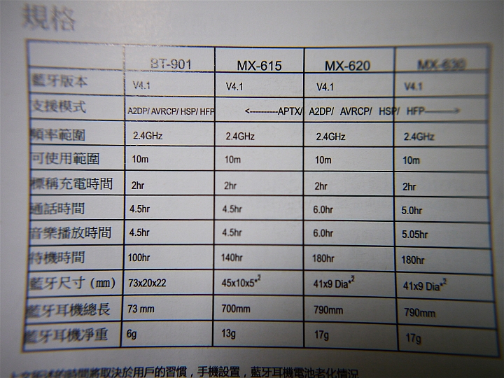 [開箱]BONNAIRE mx-615 運動藍牙耳機