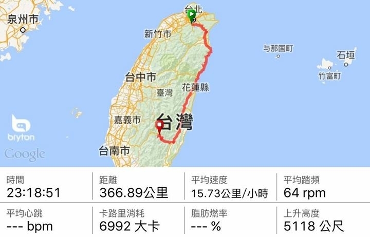 SSCX 單速車田字環島前傳 (完)