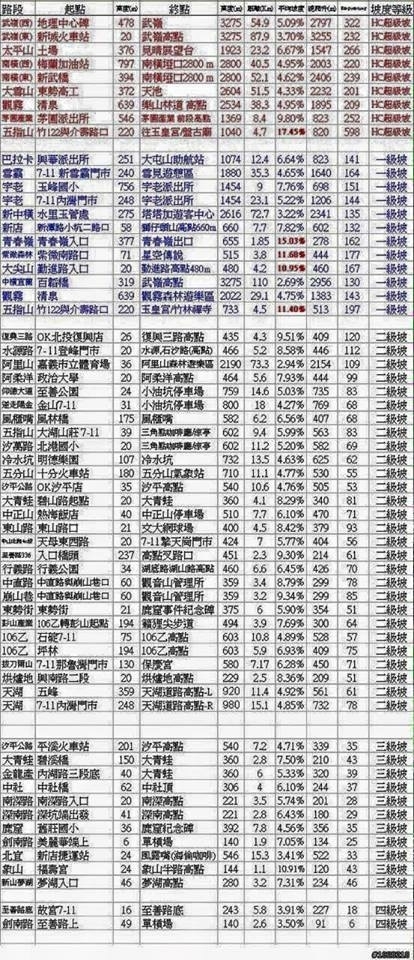 SSCX 單速車田字環島前傳 (完)