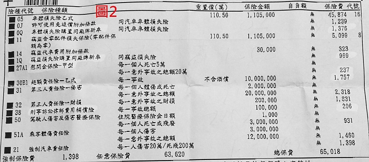 RAV4 2.0 保單請教
