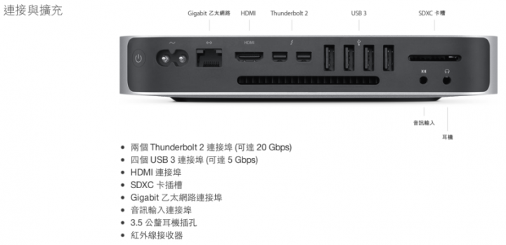 請問早期 Apple Cinema Display 螢幕 Mac mini 能用嗎
