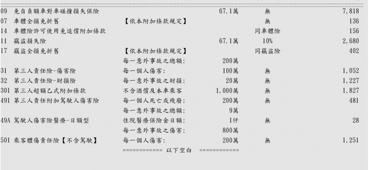 第二年保險續約請益