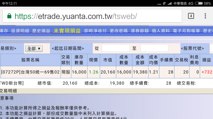 這樣作股市 對嗎？ 有圖