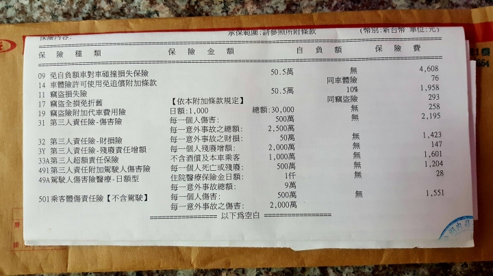 家中兩台車保險內容，請各位看看是否有需再改進