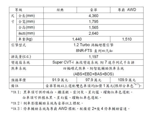 大家覺得CHR的對手是進口的CX-3和Vitara,還是國產的KUGA和CRV