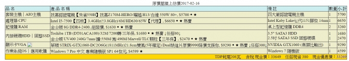 菜單還有哪裡需要修改