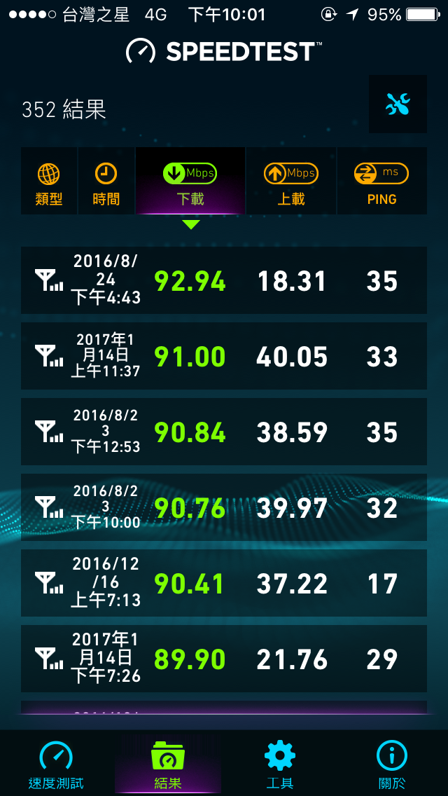 台灣之星4G ping值偏高