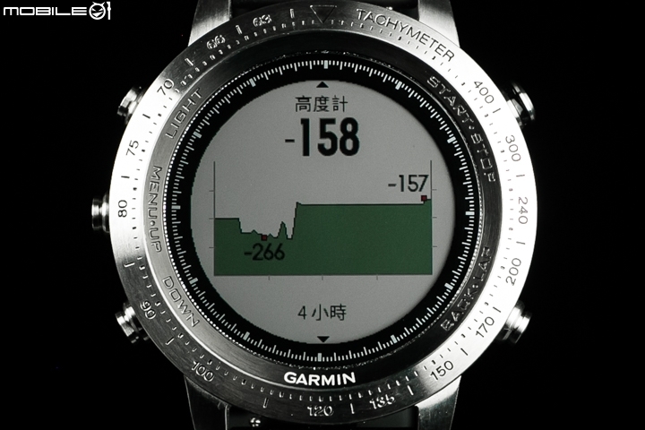 內外兼修 Garmin fenix Chronos 心率GPS腕錶