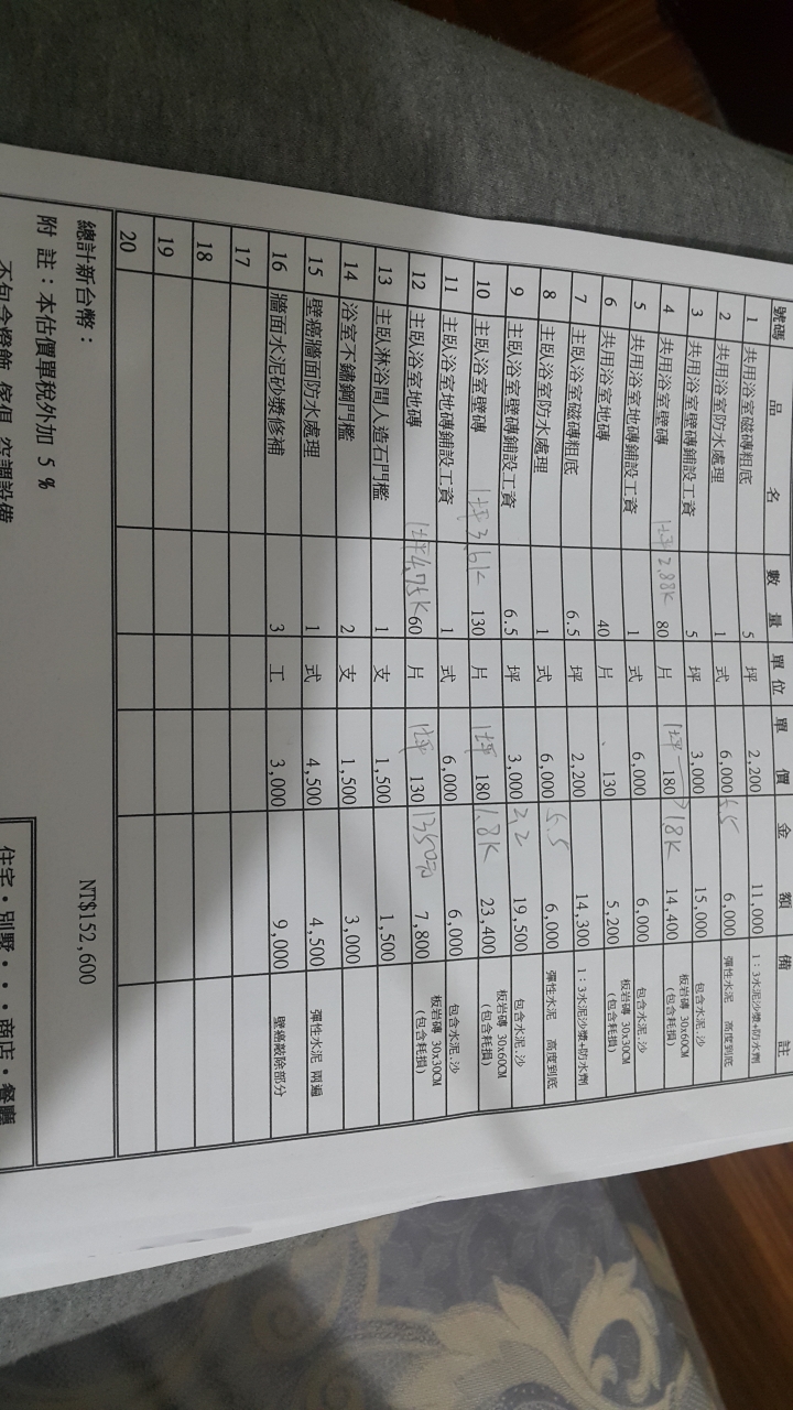 40年老屋整修費用不知合理嗎？