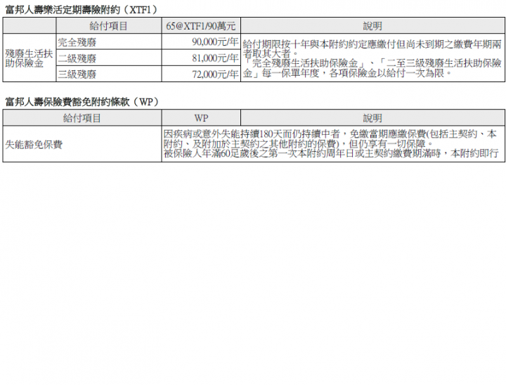 22歲醫療險保單