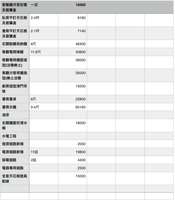 關於設計師報價問題