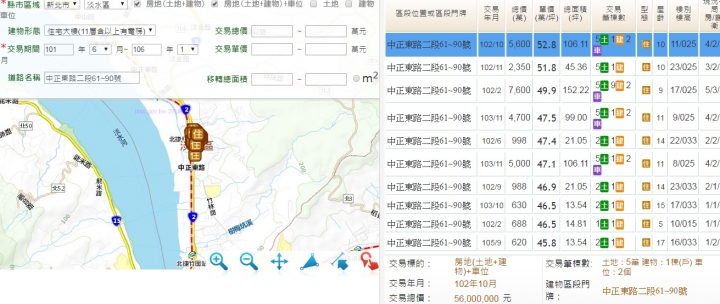 淡水富陽四季中間樓層自102年最高點崩跌至最低超過48.8%,最新成交也崩跌超過34%