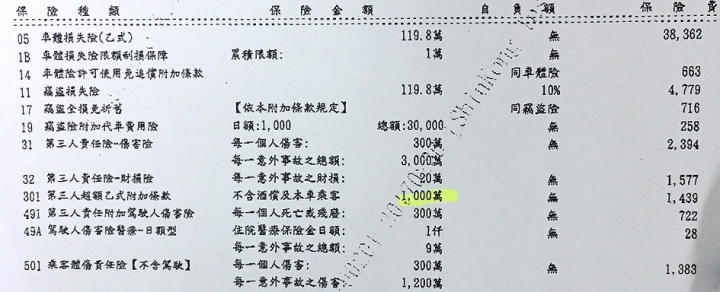 想詢問各位前輩們!我這張乙式保單還有需要那邊補充的或是不用的部分