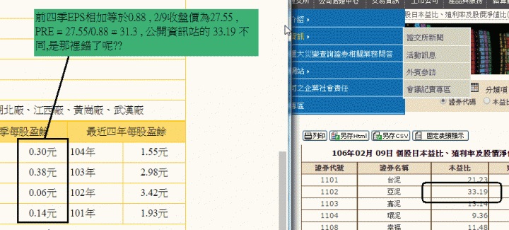 本益比的差異