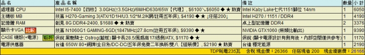 【請益】I7 7700+RX470跟I5 7400+GTX1060 哪個好