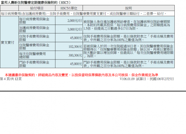 22歲醫療險保單