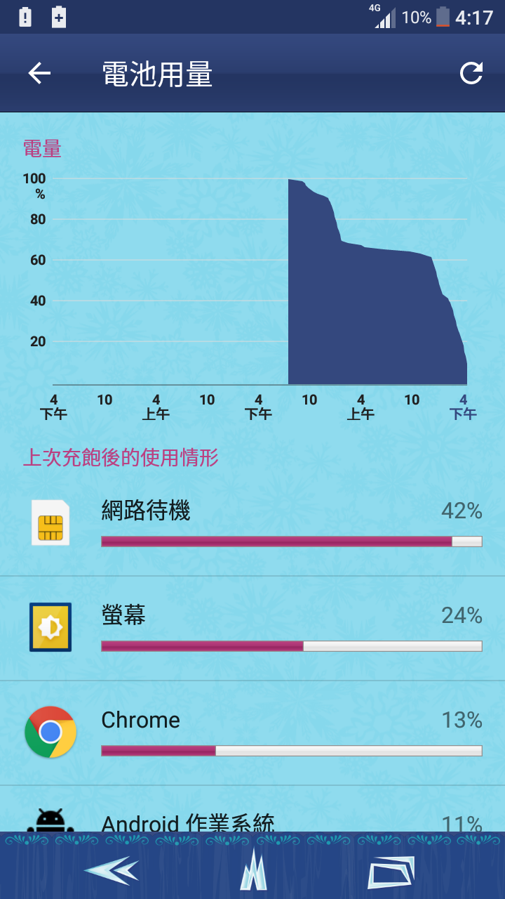 超高cp值sony XA 一個月使用心得(有圖)