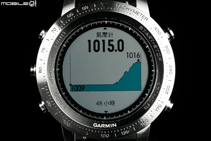 內外兼修 Garmin fenix Chronos 心率GPS腕錶