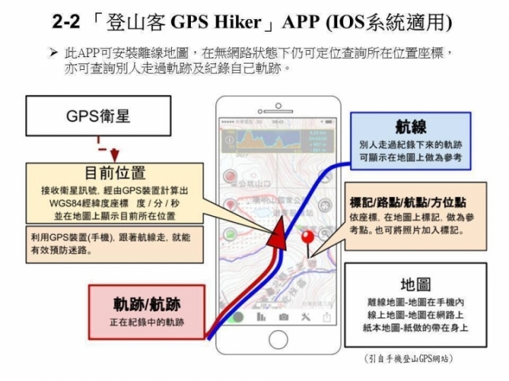 [情報] 登山迷路打119求救 先用手機確認你在哪？
