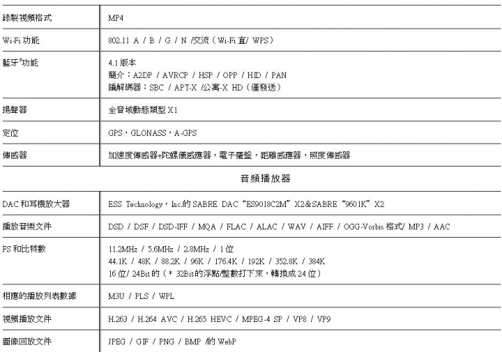 Onkyo Android 智慧手機