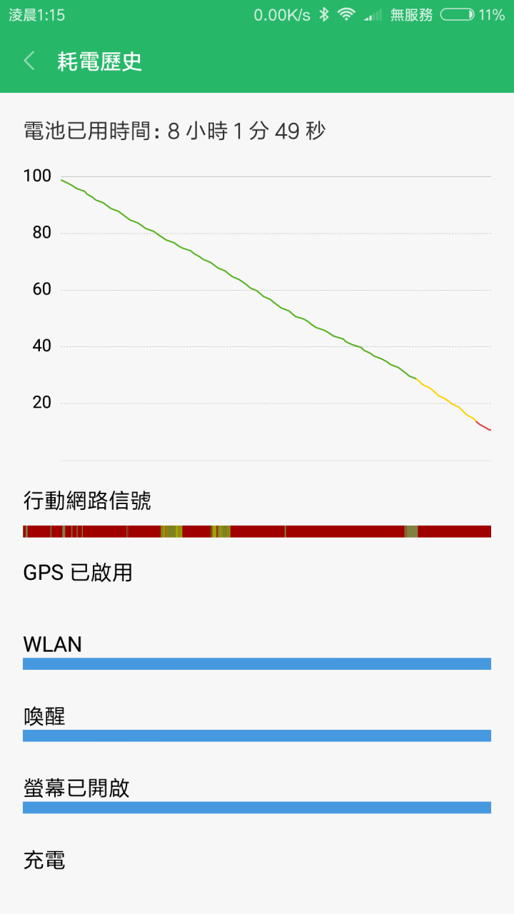 紅米 Note 3 (Kate) 續航測試