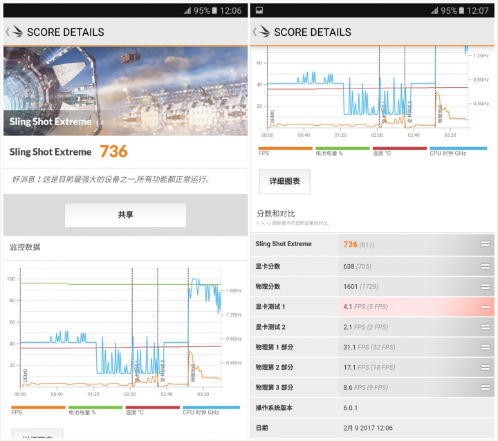 帶著Samsung Galaxy A7 2017．探索山林間的水祕境