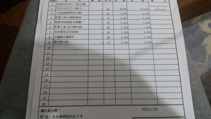 40年老屋整修費用不知合理嗎？