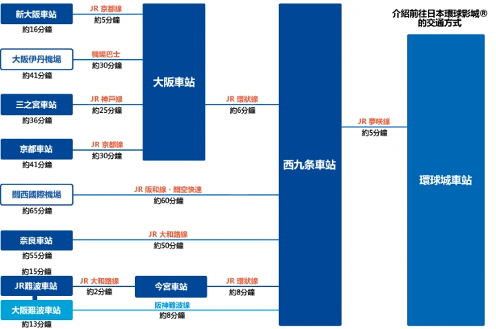 (大阪環球影城) 哈利波特開園後關鍵15分鐘免整理券教戰 ❤ 門票購買/交通方式/設施遊玩策略
