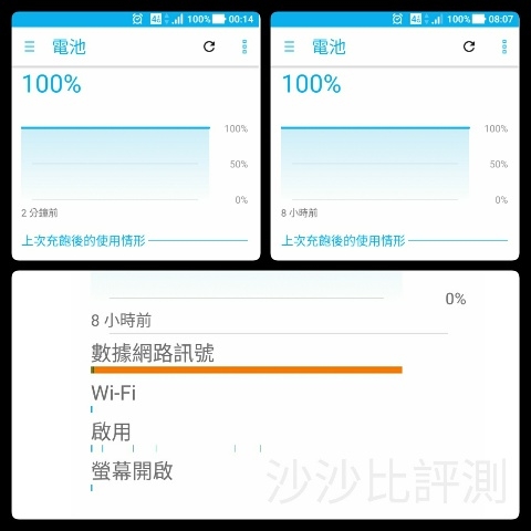 ZF3 5.2" 升級Android 7.0 X 電量表現 (持續更新)