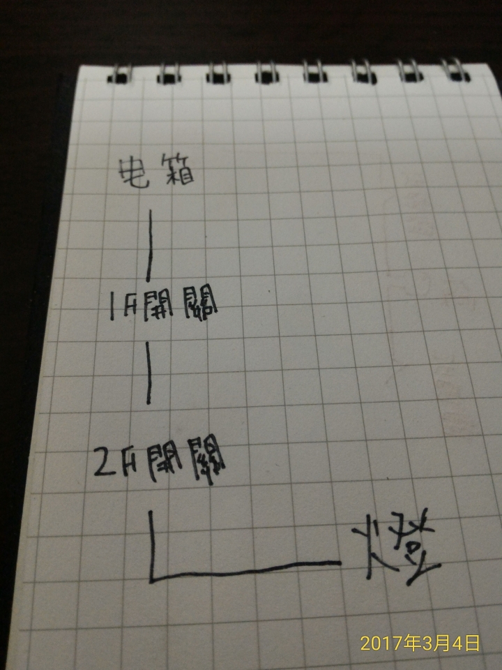 關於管內電路..