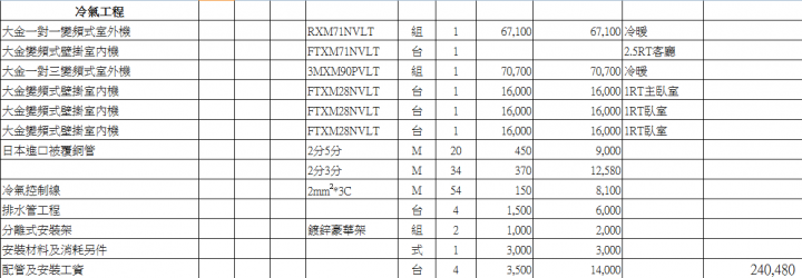 26坪老屋翻新,急請教報價是否合理?(新增補充)