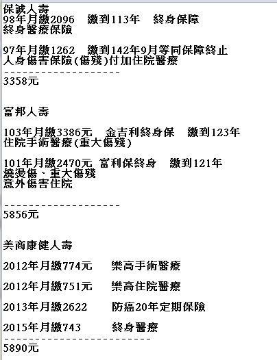 保險問題-一共保了有這樣的保險算是太多餘了嗎?!