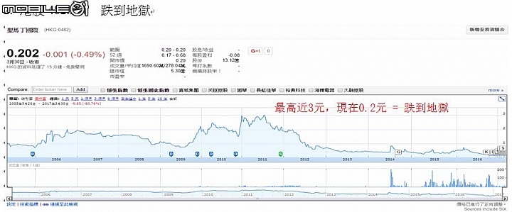 搶救聖馬丁，讓現有經營團隊下台!!!! 請大家一起在臨時股東會投「贊成」下台的票!!!