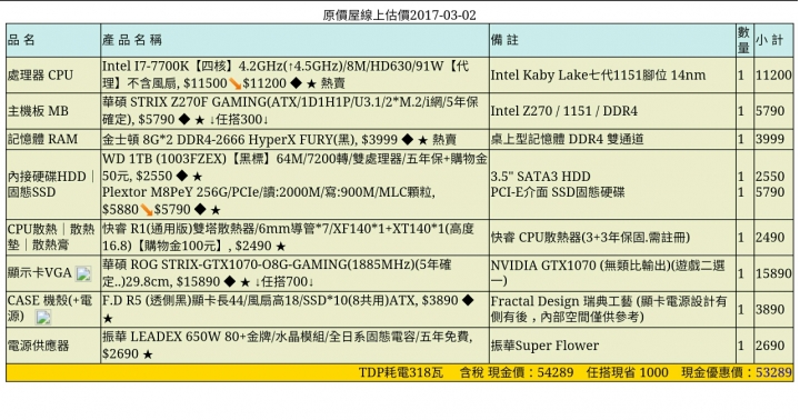 預算 50k幫體檢