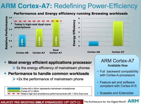 Android 多功能後視鏡型導航+前後雙頭行車記錄器(Coral TP-968)心得分享