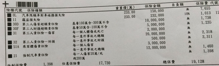 【求助】清水服務區內停車格的小碰撞