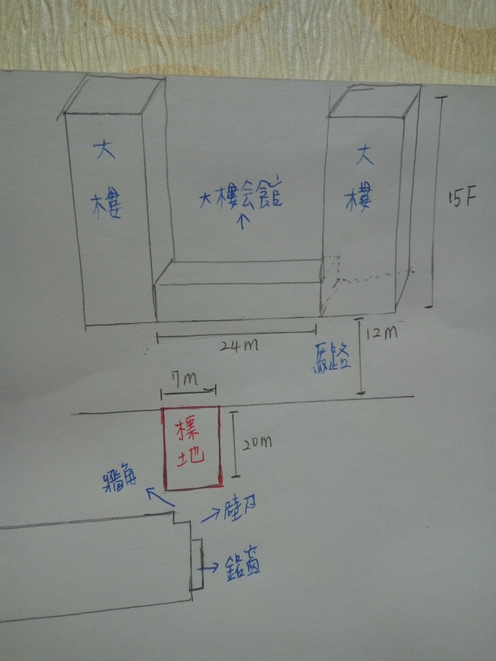 土地問題, 請風水大師入內呀~~