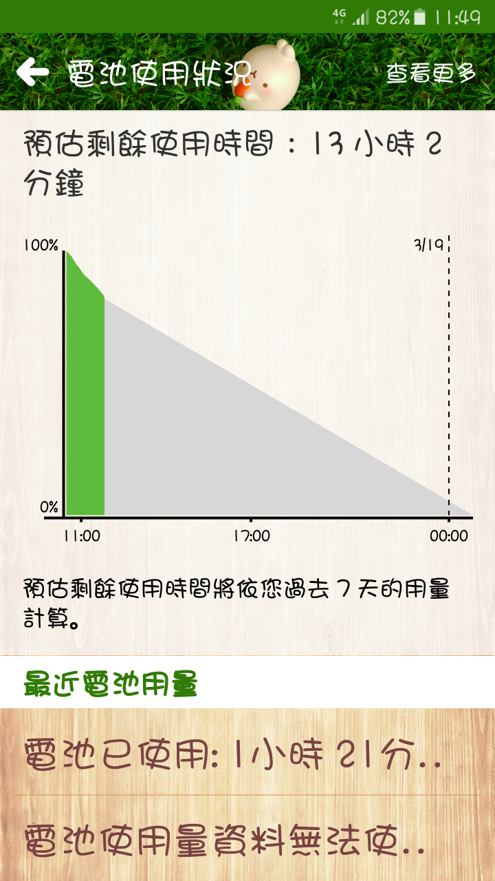 求救....最近發現我的S6-edge電池耗電量驚人...