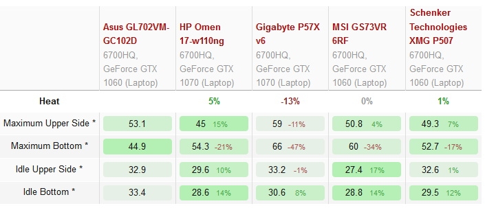 高階大螢幕遊戲筆電選購ROG GL702VM