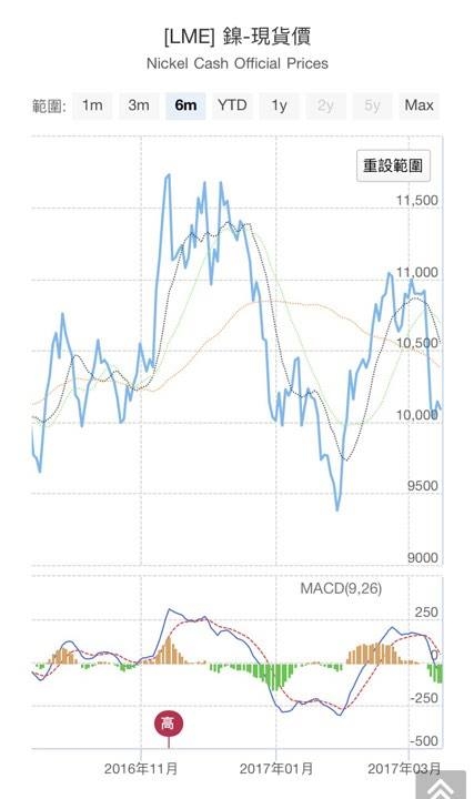 近期飆股~建錩(5014)且各位高手指教一下,該空還是該多?