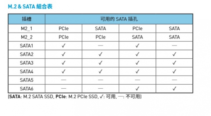 Z270主機板規格小小心得