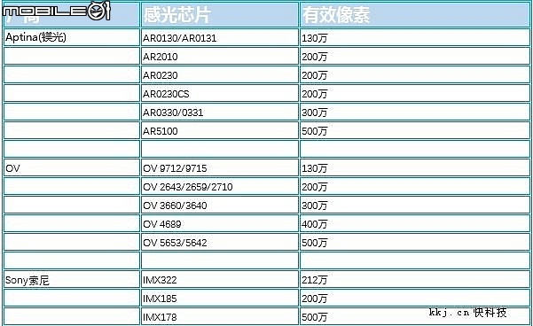 【開箱分享】你機車嗎?!最潮的走跳標配!大通B52X跨界紀錄器