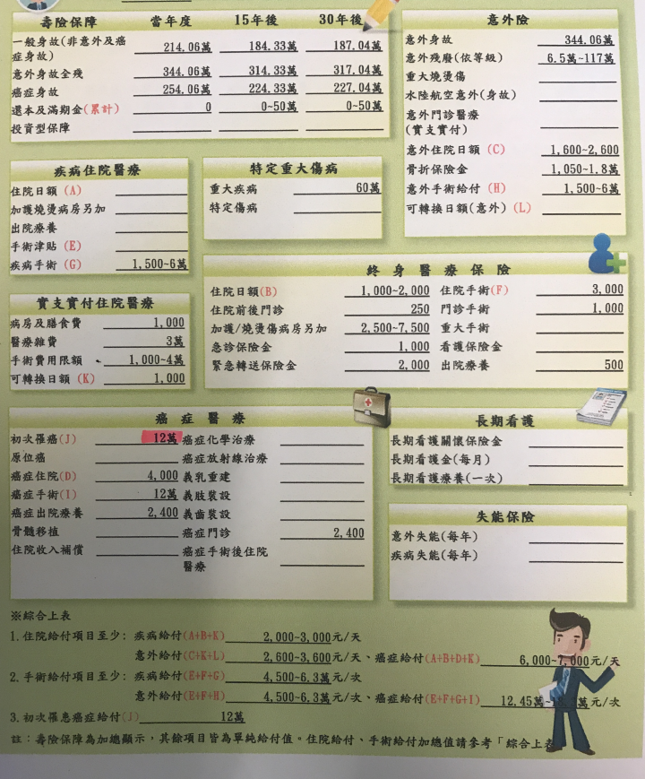 成人癌症險推薦~~~