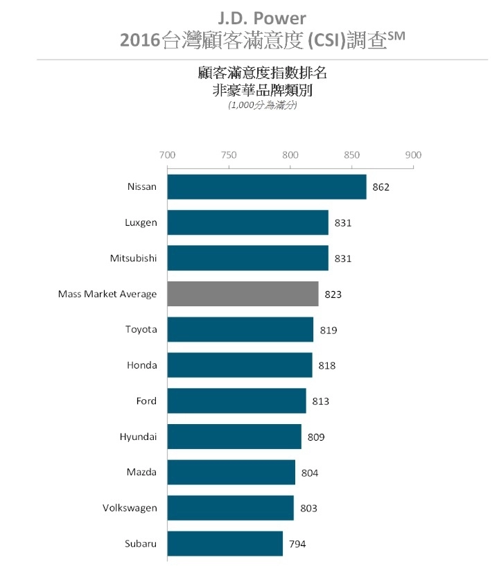 可以推薦三菱好的保養廠 Mobile01